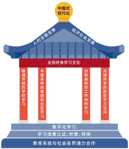 教育部職業教育與成人教育司負責人就《學習型社會建設重點任務》答記者問